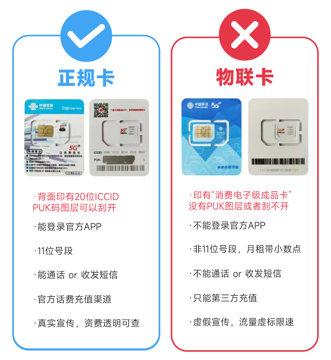 流量卡怎么选？2个技巧不踩坑！29元价位4款流量卡推荐