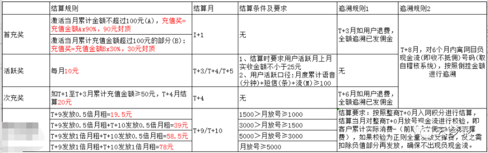 流量卡和手机卡的区别，19元100G全国通用？关于你不知道流量卡的套路！