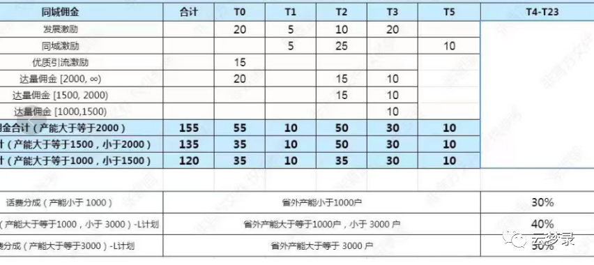 流量卡和手机卡的区别，19元100G全国通用？关于你不知道流量卡的套路！