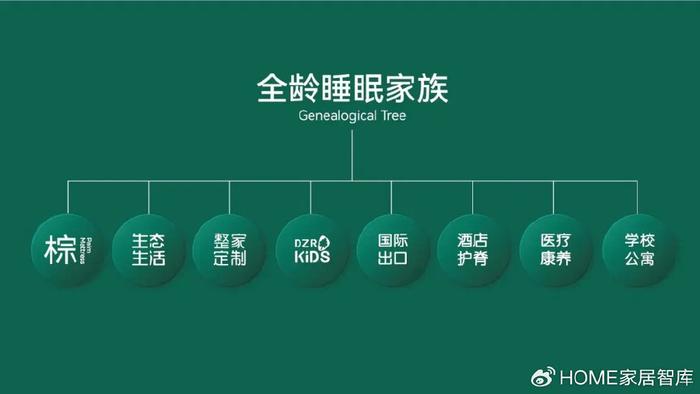 大自然床垫：不同人群床垫怎么选？挑选床垫收藏版，进来抄作业！